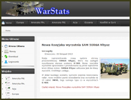 Wojsko.info - Statystyki wojskowe